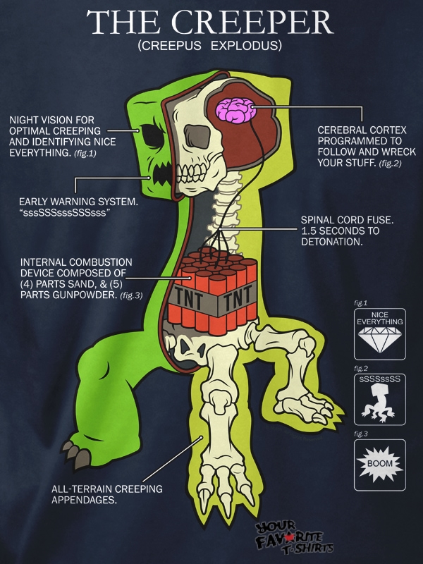 Meaning Of A Creeper at Billy Blue blog