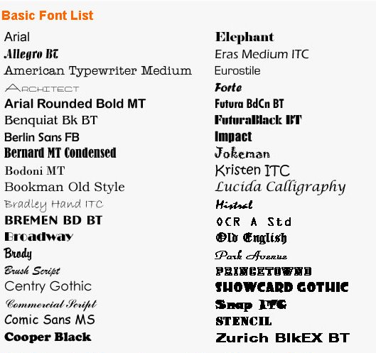 font guide forte font