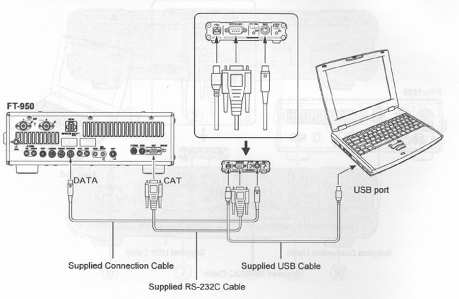 YAESU SCU17 USB Interface Unit FT450D FT817ND FT857D FT897D FT891