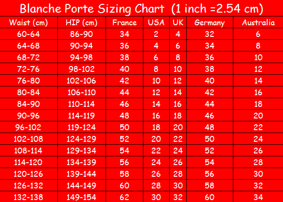 szchart