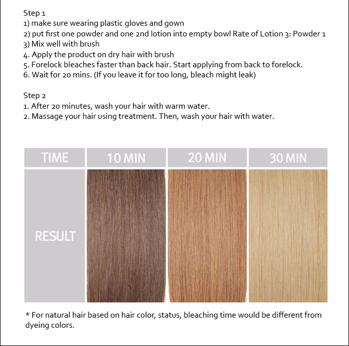 April Skin Aprilskin Sale 65 Turn Up Bleach 10g 30ml 1