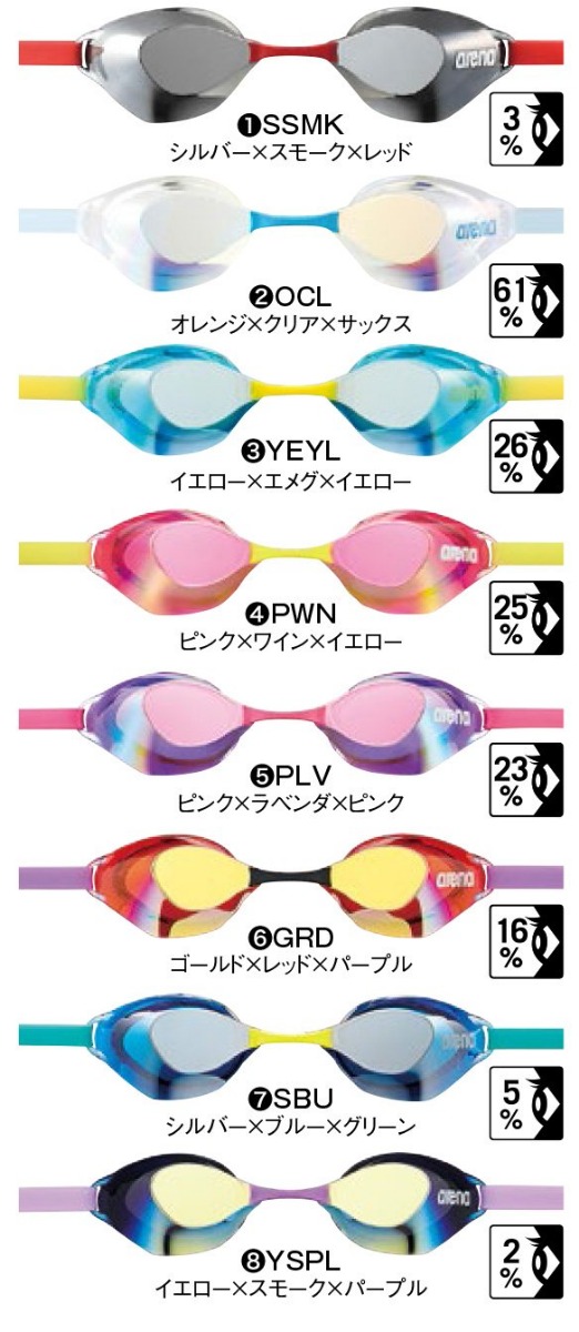 arena aquaforce goggles