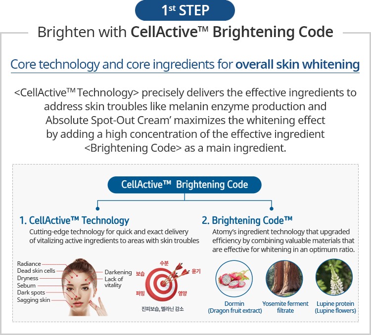 absolute spot out cream