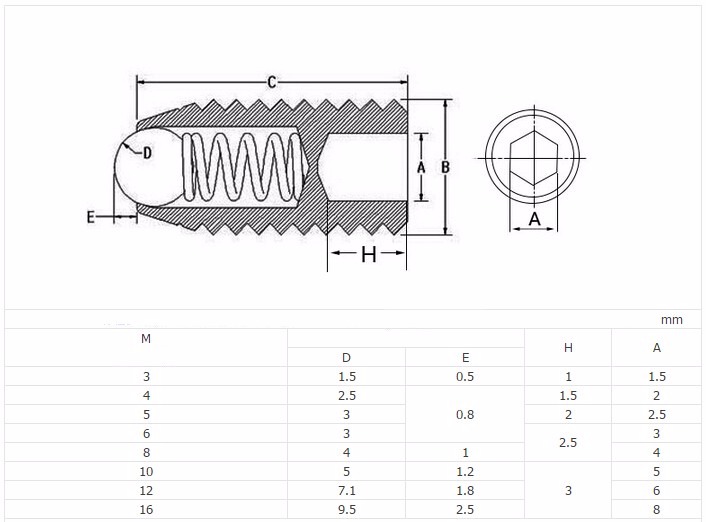 M3M16 Grub Screws Spring Ball Point Hex Socket Set Screws High Tensile