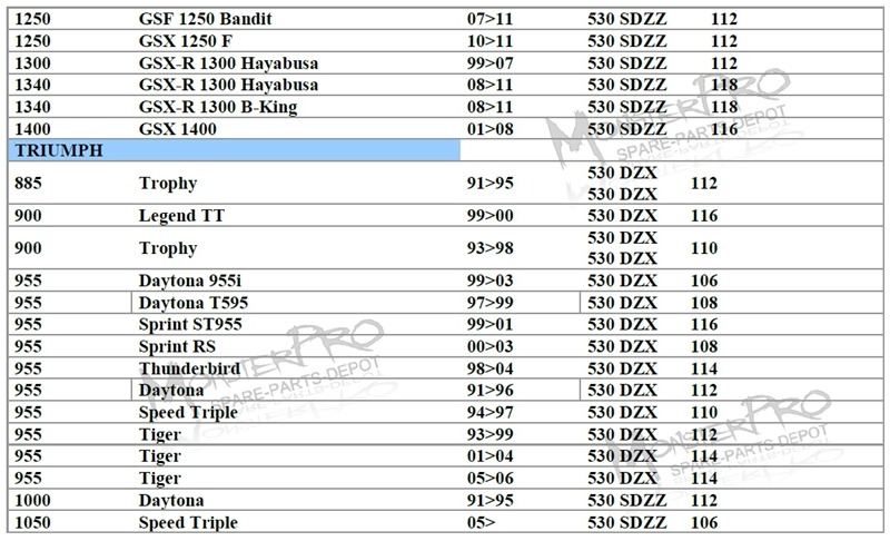 Drive Chain Size Chart