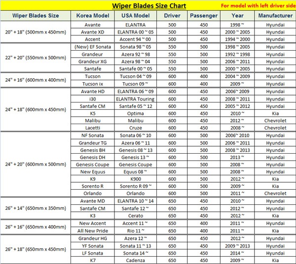 Windshield Wiper Blade Size Guide
